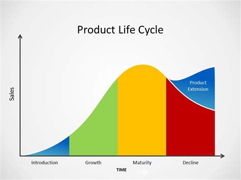 Product life cycle statement ACV700 .